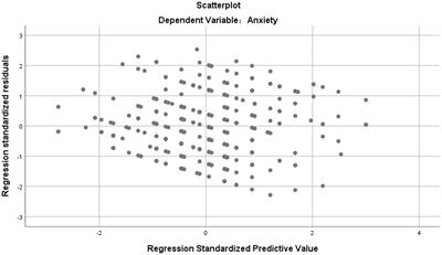 Intercultural adaptation and influencing factors analysis of the Chinese version of the anxiety scale for the older adults in a long-term care population